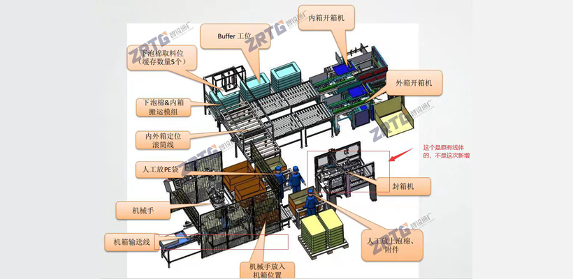 �������Զ���װ��